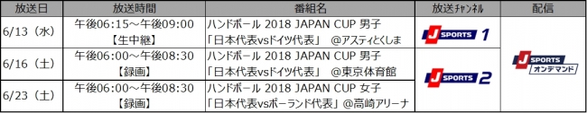 ハンドボール 18 Japan Cup 世界ランキング上位との対戦を全試合無料放送 無料配信 J Sportsのプレスリリース