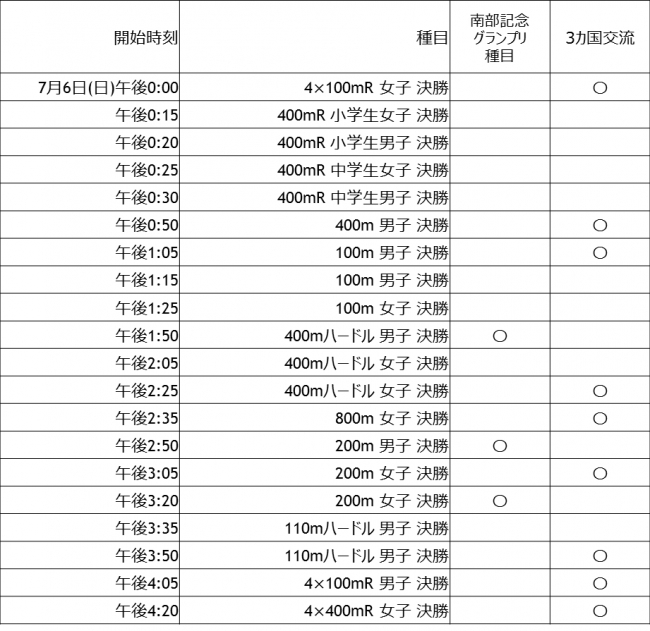 国内のトップアスリートが熱き戦いを繰り広げる 日本グランプリシリーズ札幌大会 南部記念陸上 をj Sportsオンデマンドで独占無料live配信 J Sportsのプレスリリース