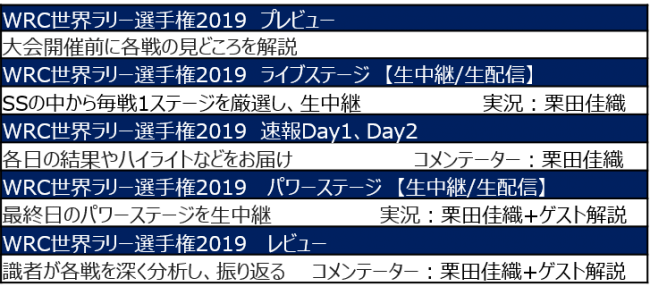 「WRC世界ラリー選手権2019」 　放送概要