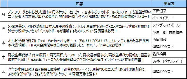 日本唯一の デイリーサッカーニュースfoot 8月12日 月 から年目の新シーズン開幕 J Sportsのプレスリリース