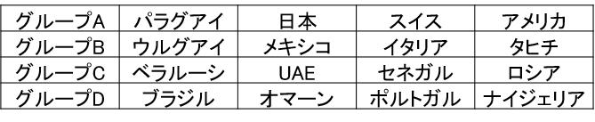 Fifa ビーチサッカー ワールドカップ パラグアイ 19 日本戦 決勝トーナメントなど注目の試合を生中継 開幕戦 パラグアイ対日本 は独占無料生中継 J Sportsのプレスリリース