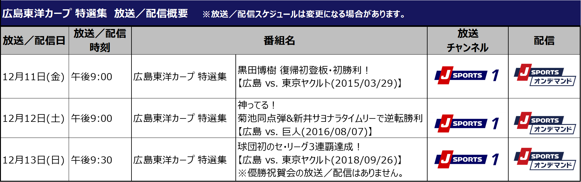 あの喜び 興奮 感動をもう一度 球団初のリーグ3連覇 18年 をはじめ カープファン必見の名試合を12月に放送 配信 J Sportsのプレスリリース