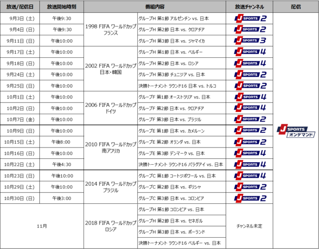 Fifaワールドカップ 日本代表 激戦の記録 1998 18年大会 日本代表戦全21試合一挙放送 配信 日本中を感動と興奮の渦に巻き込んだあの試合をもう一度 J Sportsのプレスリリース