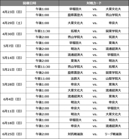 第6回関東大学春季大会配信予定