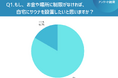 【独自調査】自宅サウナ「欲しい人」は8割超!事業者が知るべき顧客ニーズと導入障壁とは?<idetox>