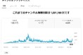 特定非営利活動法人さぼてんの花、YouTubeチャンネル登録者数600名・総再生回数1,000,000回突破！