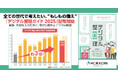 全ての世代で考えたい、”もしもの備え”『デジタル整理ガイド 2025』配布開始