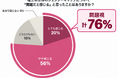 【調査レポート】理工系のジェンダーギャップ、家庭では？娘にプログラミングを習わせたい保護者は69％、一方でIT・理系に興味がある子どもは27％