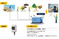 GRIFFY 発電機稼働状況監視システム「Gセーブ」を提供開始