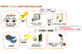 AI音声解析による「特定音声検知エッジAIシステム」を提供開始