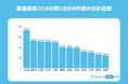 全国9,929件のデータから判明!水回りトラブルの実態と地域別傾向を徹底分析 – BEST株式会社が公開