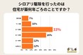 【最新調査】シロアリ被害は築11～30年が多い！被害場所や駆除費用の実態は？