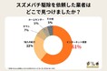 【実態調査】2026年のスズメバチ対策！駆除業者選びの重視ポイントや巣をつくらせない予防策