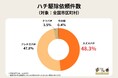【独自調査】特定外来生物のツマアカスズメバチの駆除状況は？実際に見かけた場合の対処法も紹介