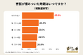 害獣対策はお早めに！季節関係なく棲みつく厄介者