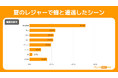 夏のレジャーでは蜂との遭遇に要注意！14.5%が刺された経験も