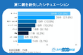 夏の鍵紛失トラブル、3割以上が「海・プール」！開放感の裏に潜むリスクと、鍵のプロが教える4つの対策とは