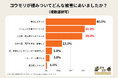 コウモリの出産シーズン到来！もっとも深刻な被害は騒音と悪臭