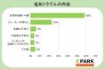 猛暑の季節に電気設備が故障！？トラブルで困らないための対策を紹介