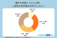 【独自調査】屋根の点検商法のキラーフレーズは「無料点検」と「近所の工事」
