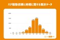 蜂の活動ピーク到来!夏から秋にかけて増えるハチのトラブルに要注意