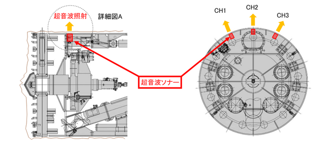 図-1　超音波ソナー取付け位置