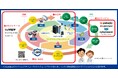 クエスト、攻撃前のリスク可視化から復旧まで一気通貫ASMとインシデント対応でレジリエンス強化