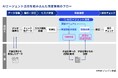 KPMGジャパン、制度化を見据えAIエージェントの活用によりサステナビリティ開示・保証を高度化