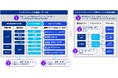 KPMGジャパン、生成AIを活用したERM高度化の支援を開始