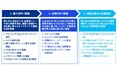 KPMGジャパン、Microsoft Copilot for Microsoft 365導入支援サービスの提供を開始