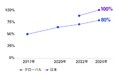 「KPMGグローバルサステナビリティ報告調査2024」日本版の発行