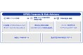 KPMGジャパン、あずさ監査法人とKPMG FASが合弁会社「KPMG Forensic & Risk Advisory」を設立、事業開始