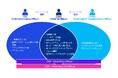 KPMGジャパン、CAIO(Chief AI Officer)支援サービスを開始