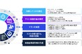 KPMGジャパン、AIセキュリティのためのレッドチームサービス提供開始