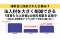 補助金に採択された企業向け|法人税を大きく削減できる「経営力向上計画」の無料相談を実施中