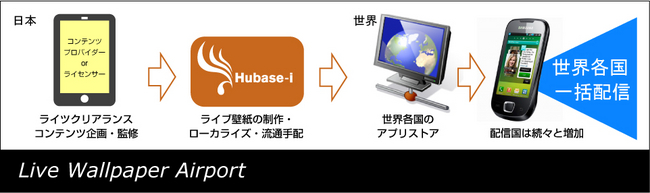 Androidライブ壁紙の無料制作 流通プラン受付開始 Live Wallpaper Airport プロジェクト 株式会社ヒューベースiのプレスリリース