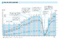 2024年度のフルマラソン完走者は33万5,852人、29歳以下は過去最多「全日本マラソンランキング2024」発表