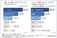 “とりあえず”で買わない。暮らしの質を上げるサブバッグ選び—『ちょっといい暮らし』の価値観