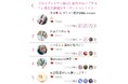 脱毛サロンLACOCO(ラココ)親善大使選出オーディションの結果発表!1位は岡山で活動中のコスプレイヤーの「あゆ」さん!