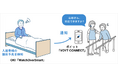 ボイットのAI搭載インカム「VOYT CONNECT」と、OKIの高齢者見守りサービス「WatchOverSmart」が連携開始