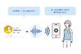 ボイットのAI搭載インカム「VOYT CONNECT」とパラマウントベッドの介護施設向け見守り支援システム「眠りCONNECT」が連携開始