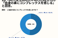 20~60代女性の52.3%が、「自身の鼻にコンプレックスを感じている」と回答。【女性限定_鼻高くしたいと思ったことがあるアンケート】