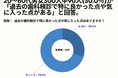 20~60代男女の30.7%が、歯科検診の際に「不快だと感じる、改善してほしい点がある」と回答。【歯科検診の体験に関するアンケート】