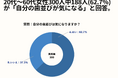 20~60代女性の62.7%が、「自分の歯並びは気になる」と回答。【女性限定で自分の歯並びに関しての意識調査アンケート】