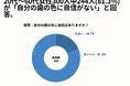 20~60代女性の81.3%が、「自分の歯の色に自信がない」と回答。【女性限定で歯を白くしたいと思ったことがあるか?アンケート】