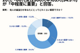 20~60代女性の41.3%が、他人の歯並びのどのような点が最も気になりますかについて「美容的な見た目」と回答。【女性限定で他人の歯並びが気になるかアンケート】