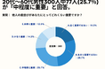 20~60代男性の33.7%が、他人の歯並びに関する不満や気になる点について「歯が不規則に配置されている」と回答。【男性限定_他人の歯並びが気になるかアンケート】
