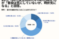 20~60代女性の38%が、自分の歯茎が「時折気になる」と回答。【女性限定_自分の歯茎を気にしたことあるか(ガミースマイル)アンケート】