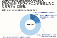 20~60代女性の78.4%が、「1~5万円」の費用であればホワイトニングしたいと回答。【女性限定_ホワイトニングに関するアンケート】
