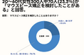 20~60代女性の42.7%が、マウスピース矯正を検討する目的は「歯並びの美容的な向上」と回答。【女性限定_マウスピース矯正の意識調査アンケート】